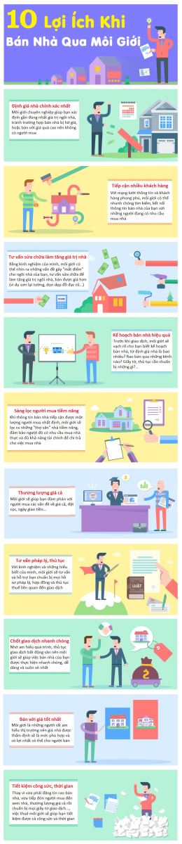 [Infographic] 10 lợi ích khi bán nhà thông qua môi giới 18/10/2019 09:56